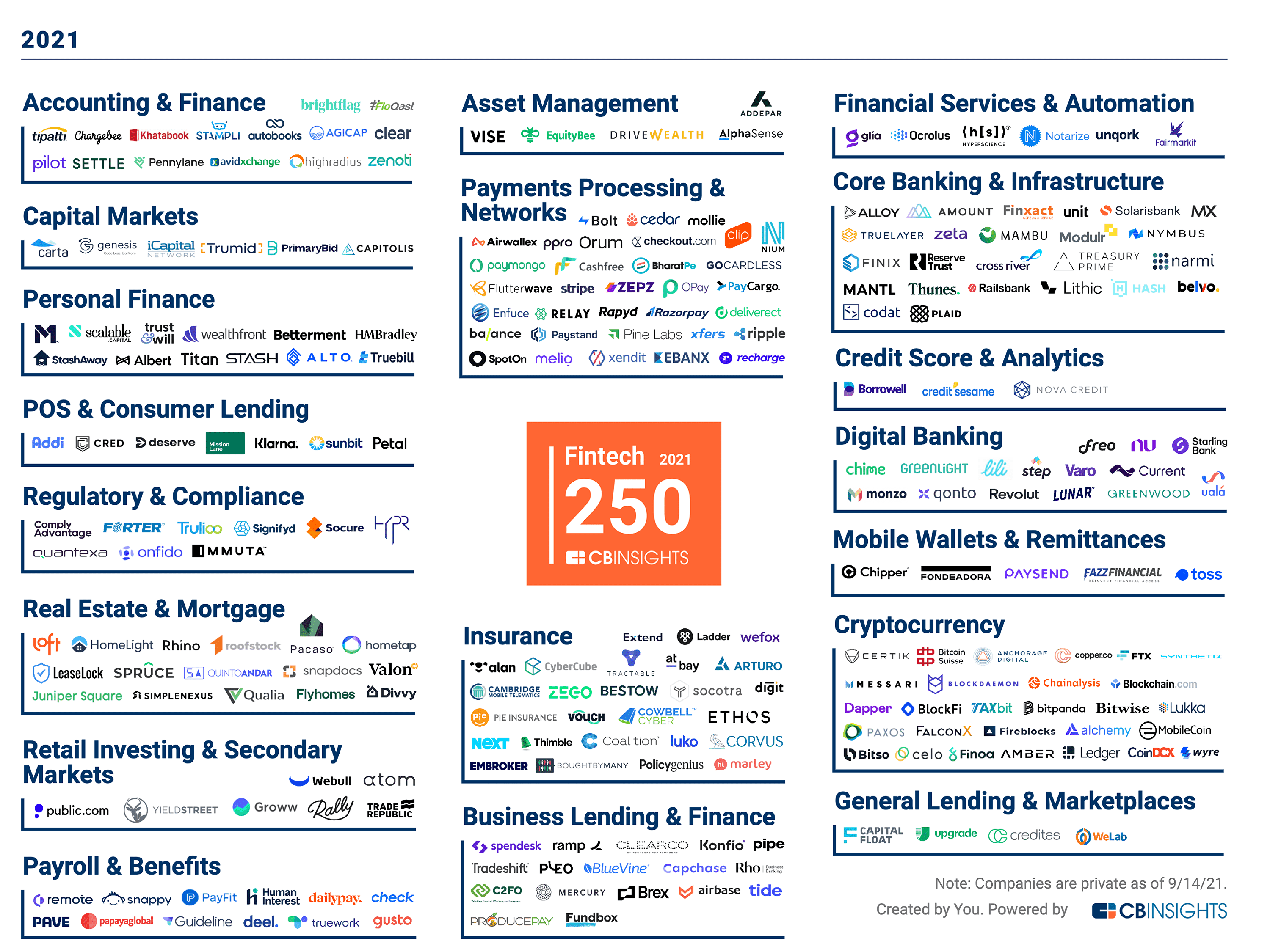 DriveWealth Named to the 2021 CB Insights Fintech 250 List of Top Fintech Startups